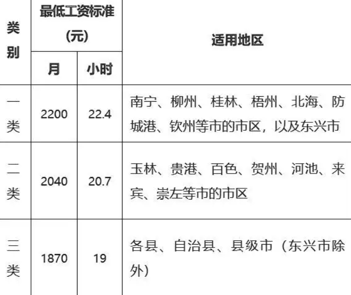 工资.png